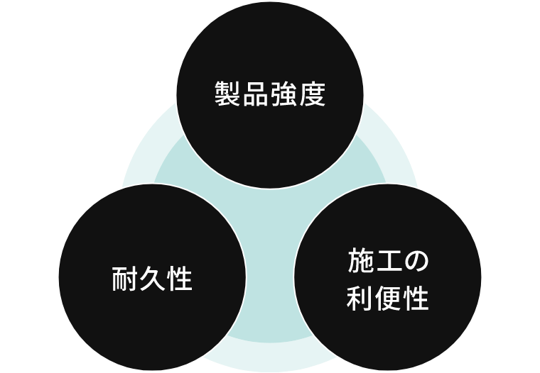 製品強度 施工の利便性 耐久性